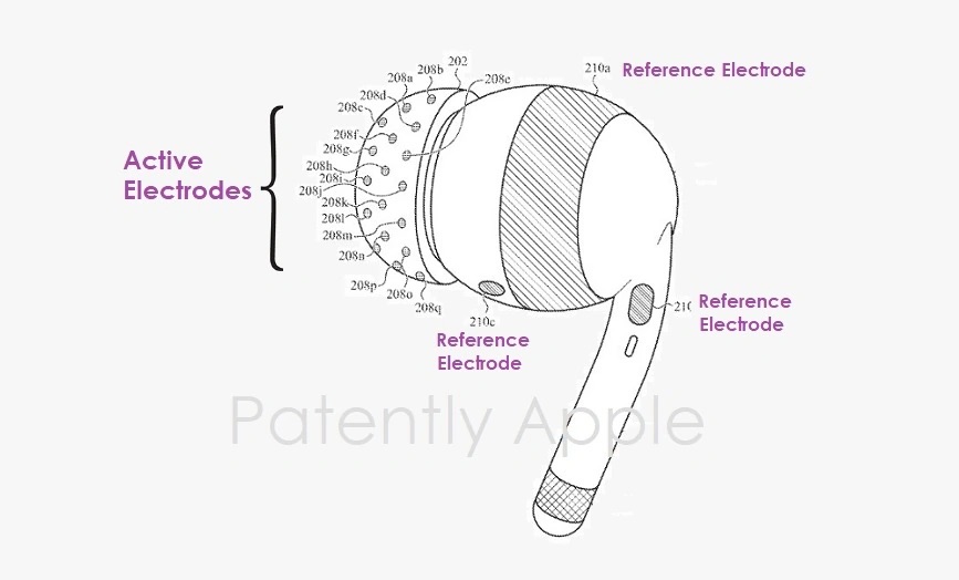 Des AirPods avec lecteur de signaux cérébraux ? Il y a un brevet déposé !